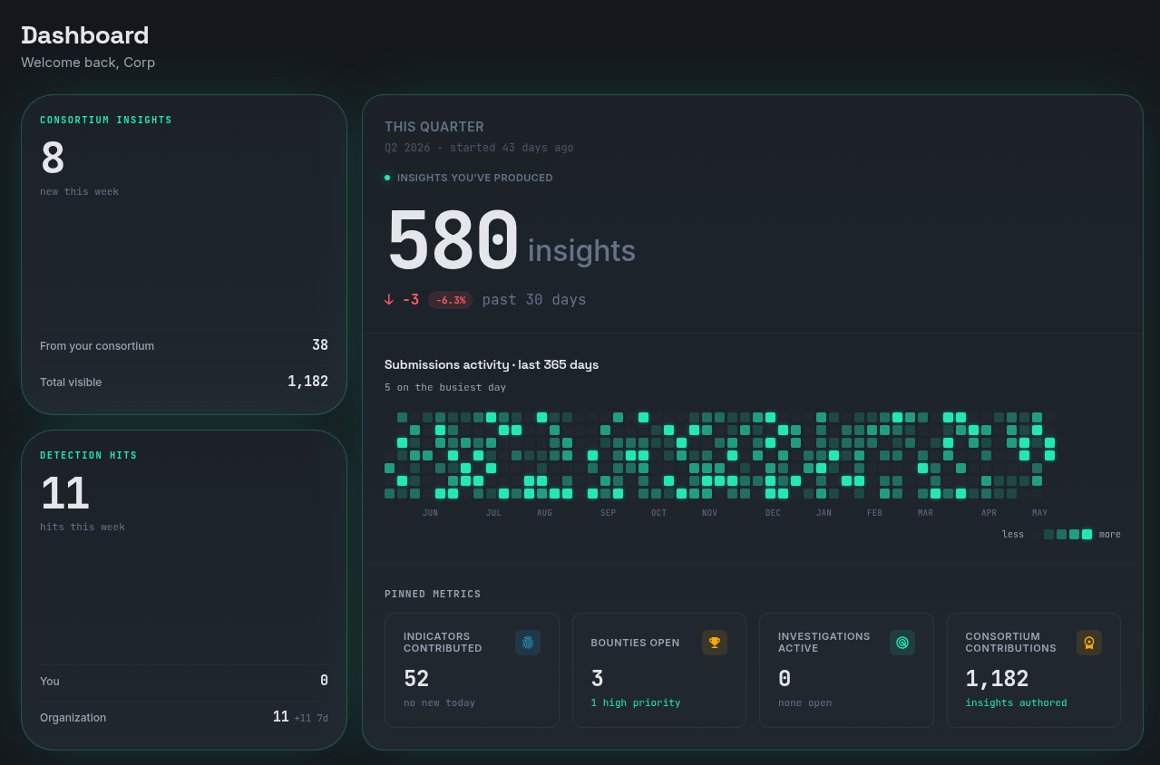 Intel Consortium dashboard: live activity feed with signed shares from member organizations
